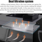 Spray Booth Kit with Waterfall Water Curtain Exhaust System, LED Lighting for Airbrush Model Cake Nail Art Pottery and Crafts