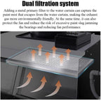 Spray Booth, Craft Table Booth with Water Curtain Exhausting Air System, Led Lighting, for Model Cake Nail Art Pottery & Crafts,50 * 50 * 40cm