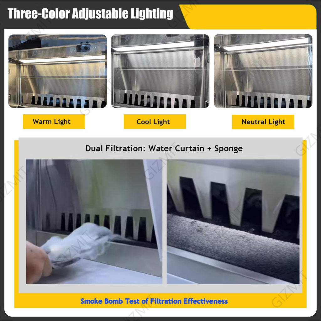 Waterfall Spray Booth for Airbrush, Touch Control & Dual Filtration, 2200 L/H Flow, 3 LED Lights, Max Airflow 1480m³/H, Ideal for DIY Art, Crafts & Models